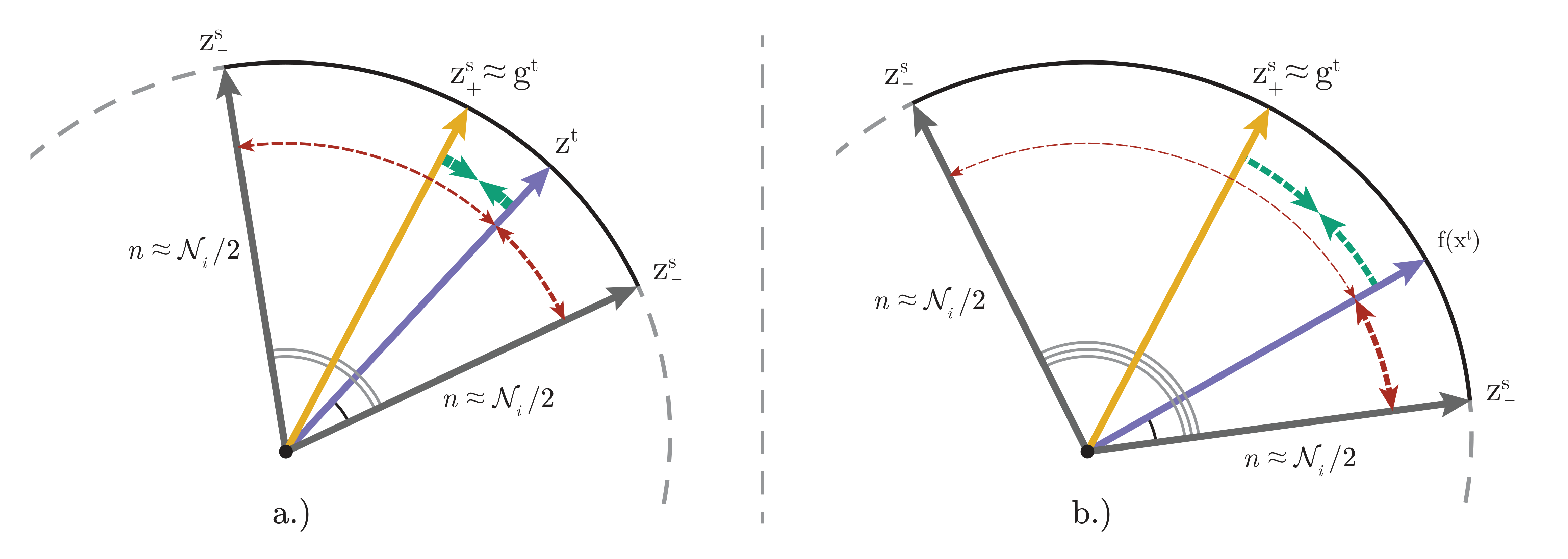 Contrastive Flow Loss
